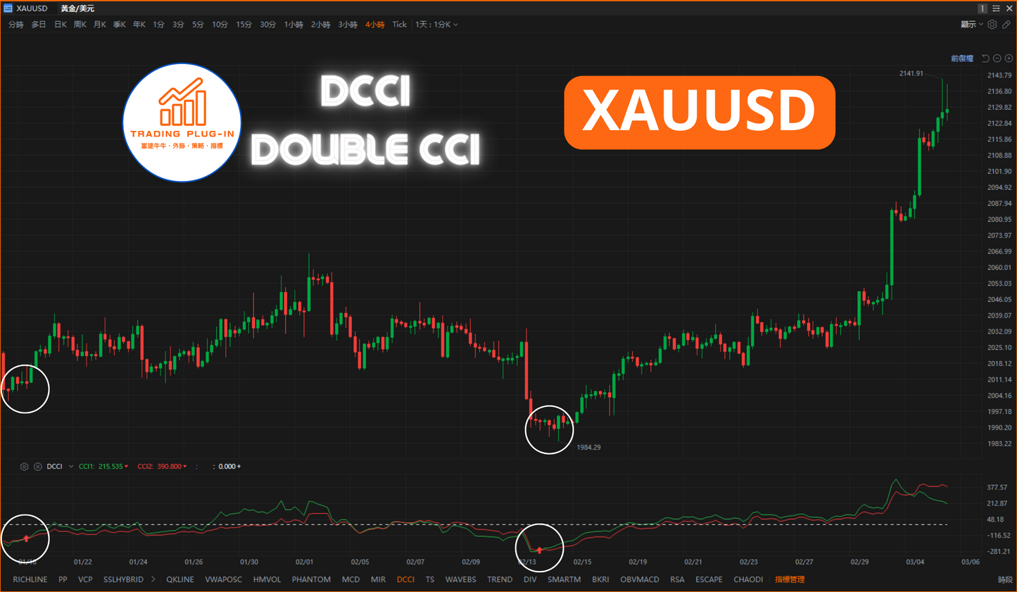 富途牛牛外掛指標 - DCCI - Double CCI