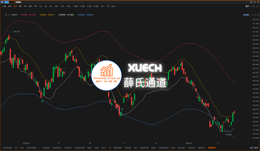富途牛牛外掛指標 - XUECH - 薛氏通道