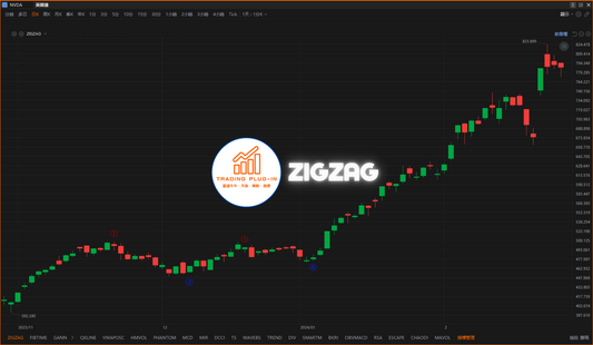 富途牛牛外掛指標 - ZIGZAG