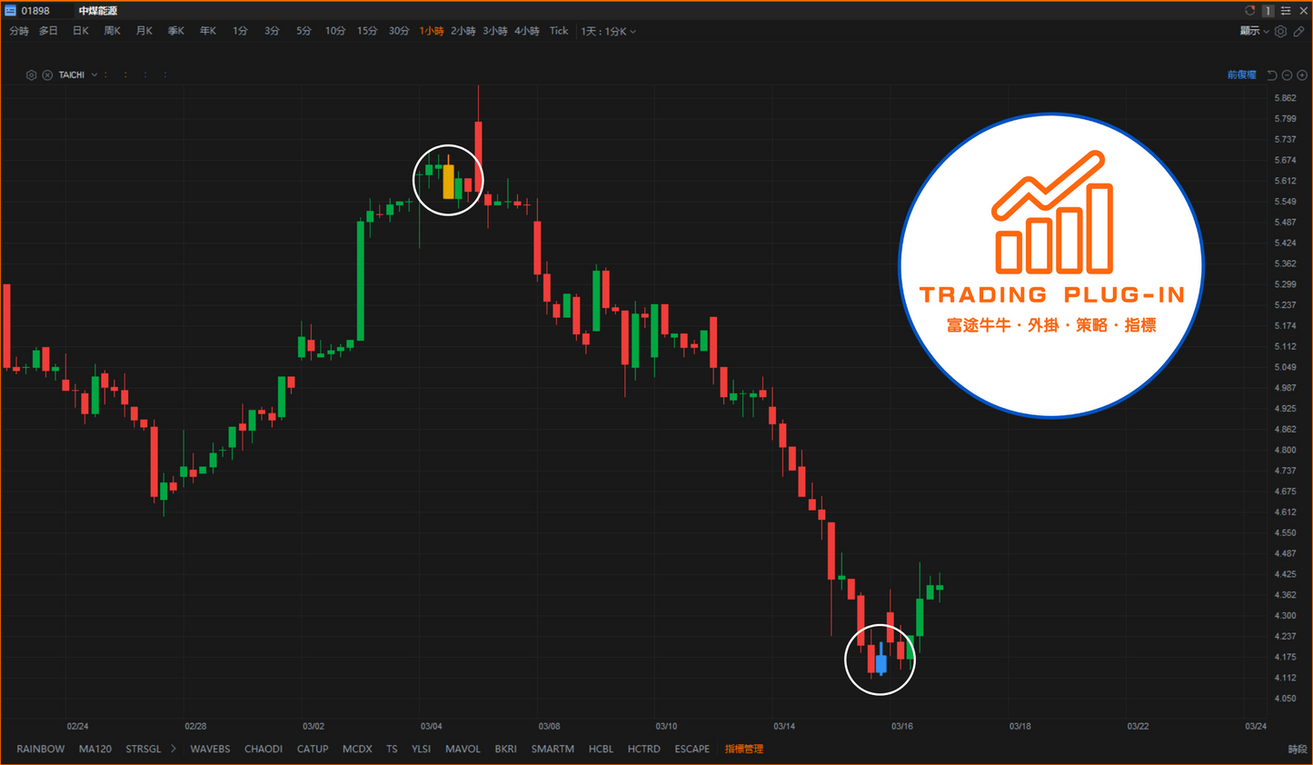 富途牛牛外掛指標 - 太極 TAICHI