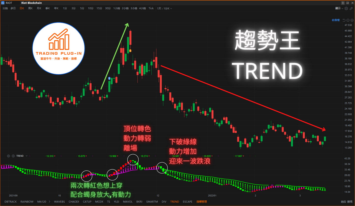 富途牛牛外掛指標 - 趨勢王 TREND