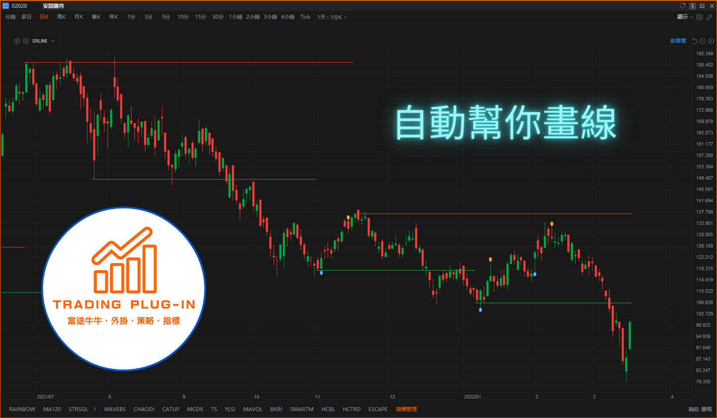 富途牛牛外掛指標 - 支持阻力線 SRLINE