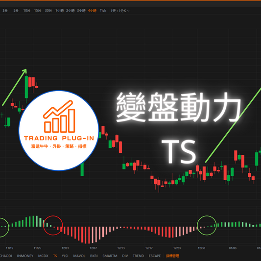 富途牛牛外掛指標 - 變盤動力 TS