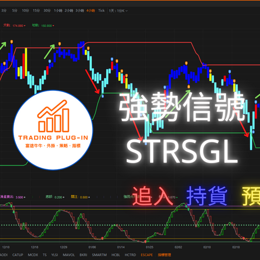 富途牛牛外掛指標 - 強勢信號 STRSGL