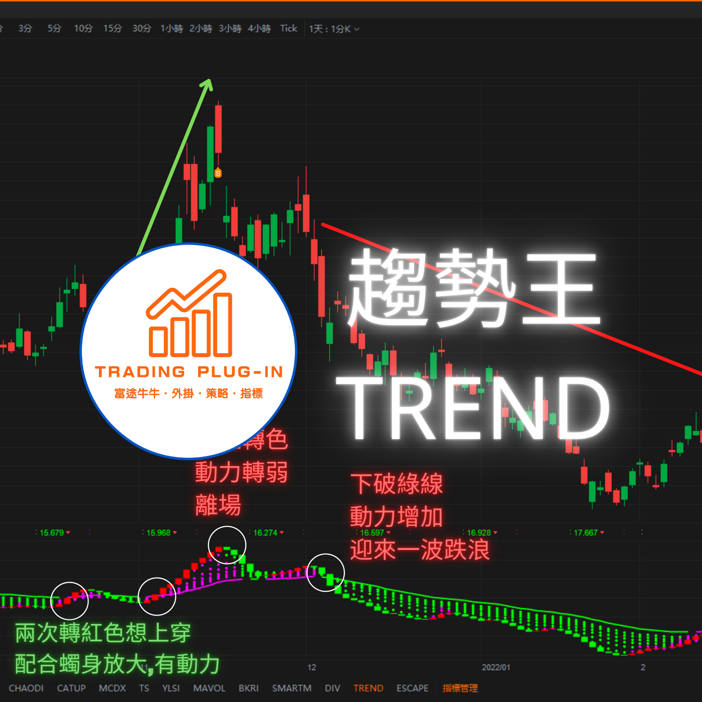 富途牛牛外掛指標 - 趨勢王 TREND