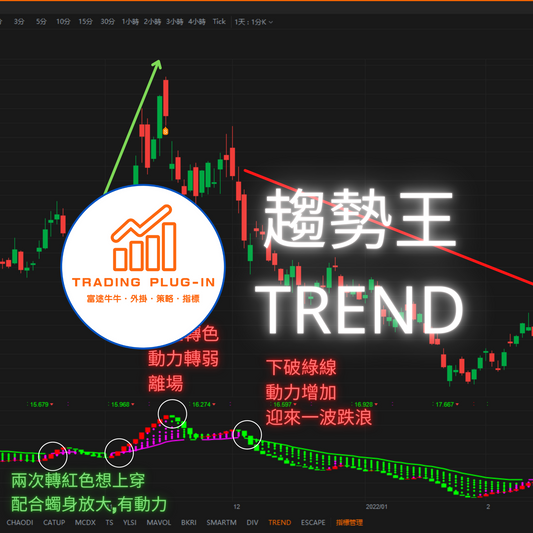 富途牛牛外掛指標 - 趨勢王 TREND