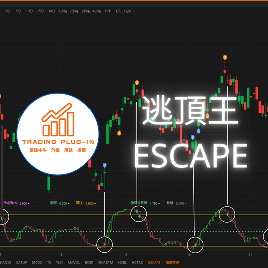 富途牛牛外掛指標 - 逃頂王 ESCAPE