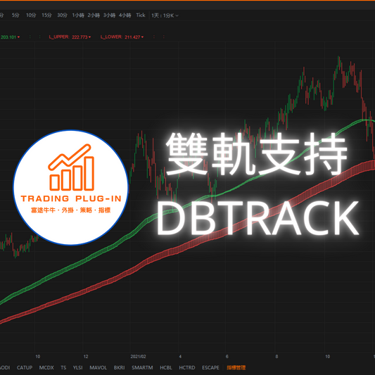 富途牛牛外掛指標 - 雙軌支持 DBTRACK