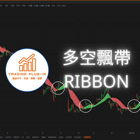 富途牛牛外掛指標 - 多空飄帶 RIBBON