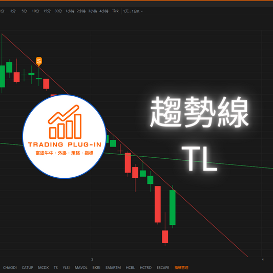 富途牛牛外掛指標 - 趨勢線 TL