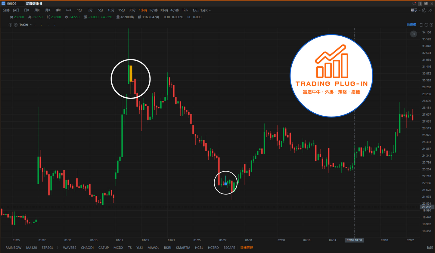 富途牛牛外掛指標 - 太極 TAICHI
