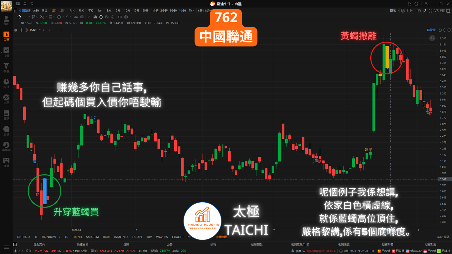 富途牛牛外掛指標 - 太極 TAICHI