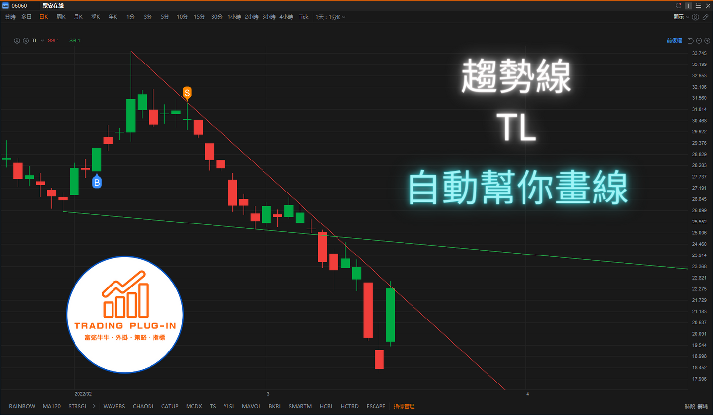 富途牛牛外掛指標 - 趨勢線 TL