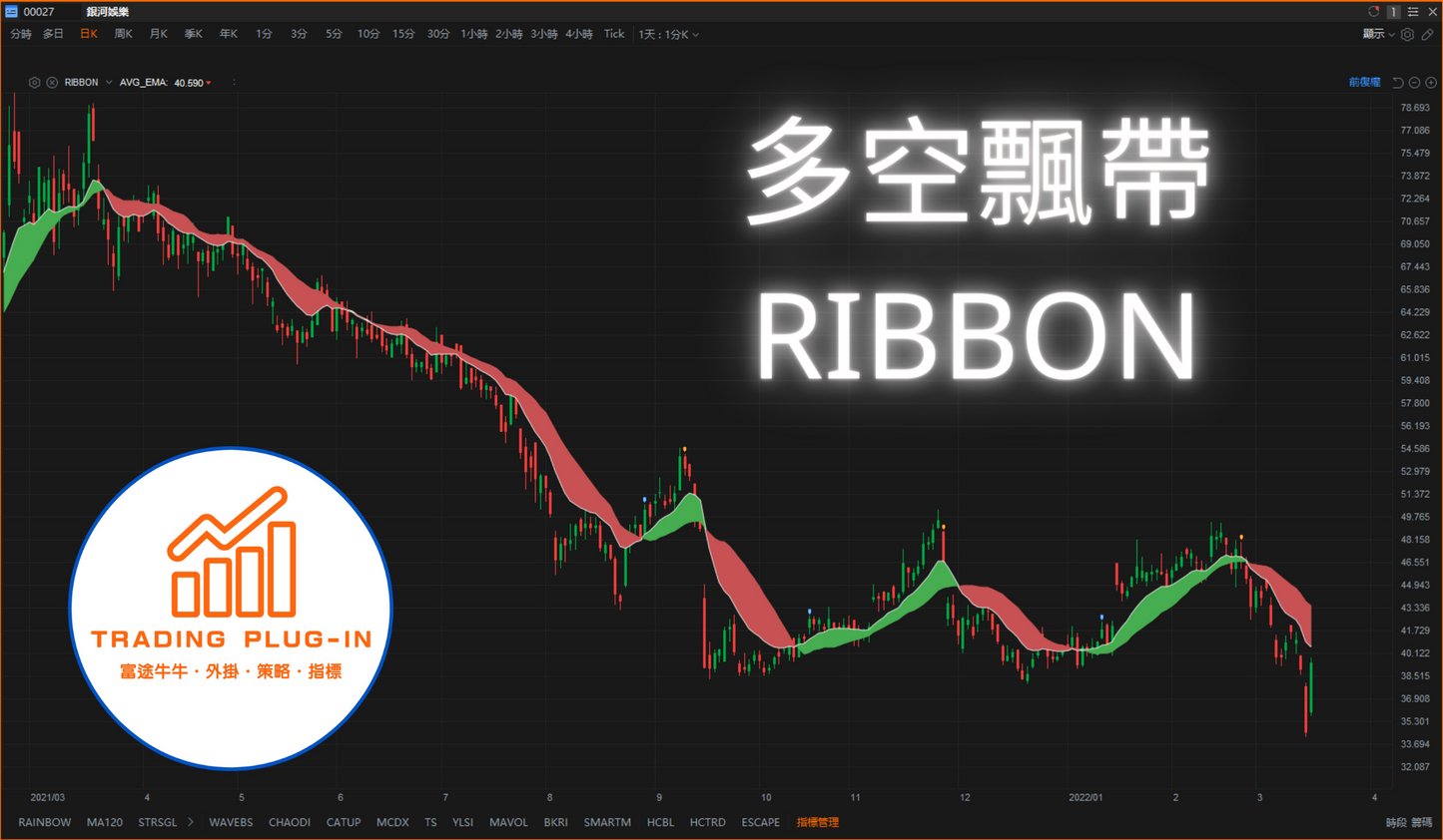 富途牛牛外掛指標 - 多空飄帶 RIBBON