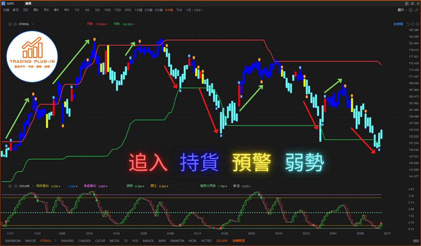 富途牛牛外掛指標 - 強勢信號 STRSGL