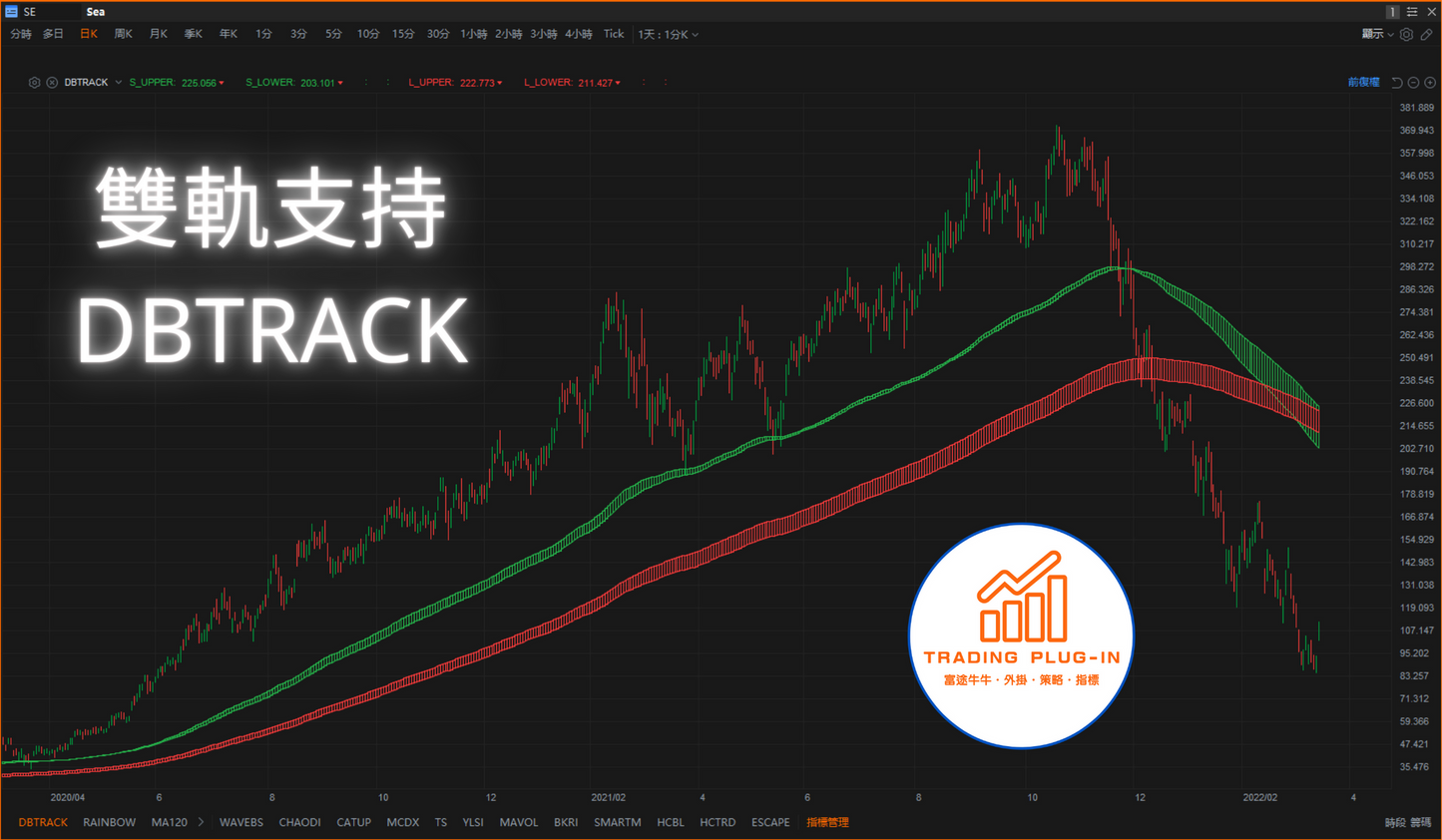 富途牛牛外掛指標 - 雙軌支持 DBTRACK